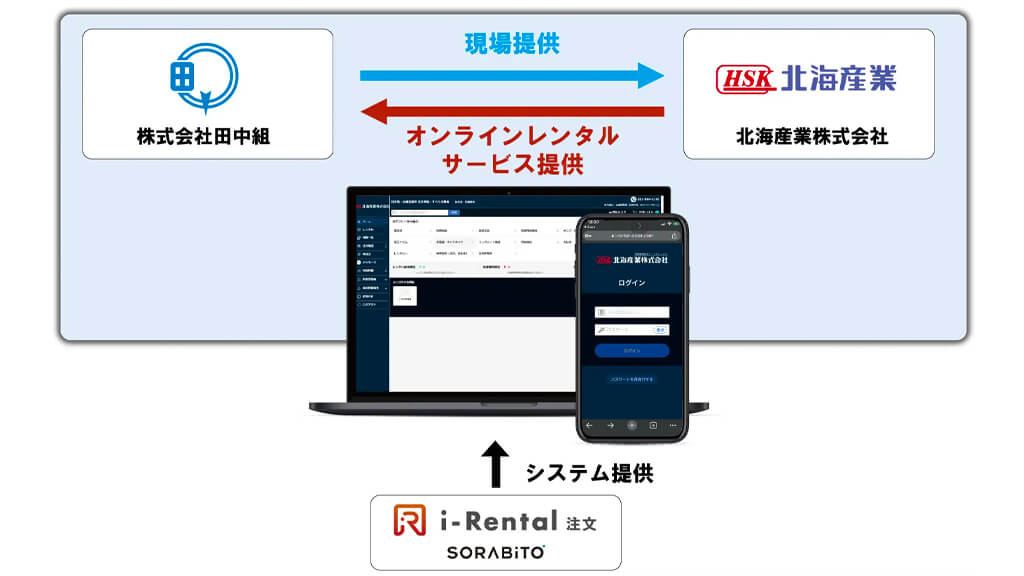 SORABITO、建機レンタルDX SaaSを活用した実証実験を北海道で開始