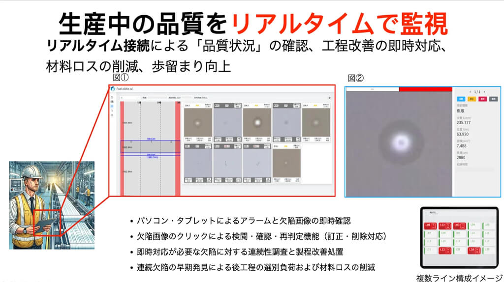 KAPITO、ロールtoロール製造向けのAI外観検査「fastable.ai」で品質向上に寄与