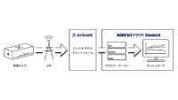 KDDI、カメラ側でAI解析を行い送信データ量を削減する「エッジAIカメラパッケージ」を提供