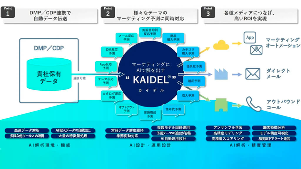 凸版印刷、AIによる顧客行動予測の自動運用システムを開発しAIソリューション「KAIDEL」をリニューアル