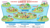 LINKED CITY、「観光DX」へ向けワンストップソリューションの提供を開始