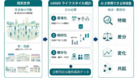 JMAS、AI向けに生活者のオフライン行動を示す「現実世界アンカーデータ」を提供