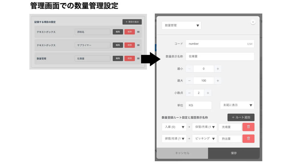 LOZI、サプライチェーンの各拠点の在庫高を事業者間で共有できる「数量管理機能」を提供
