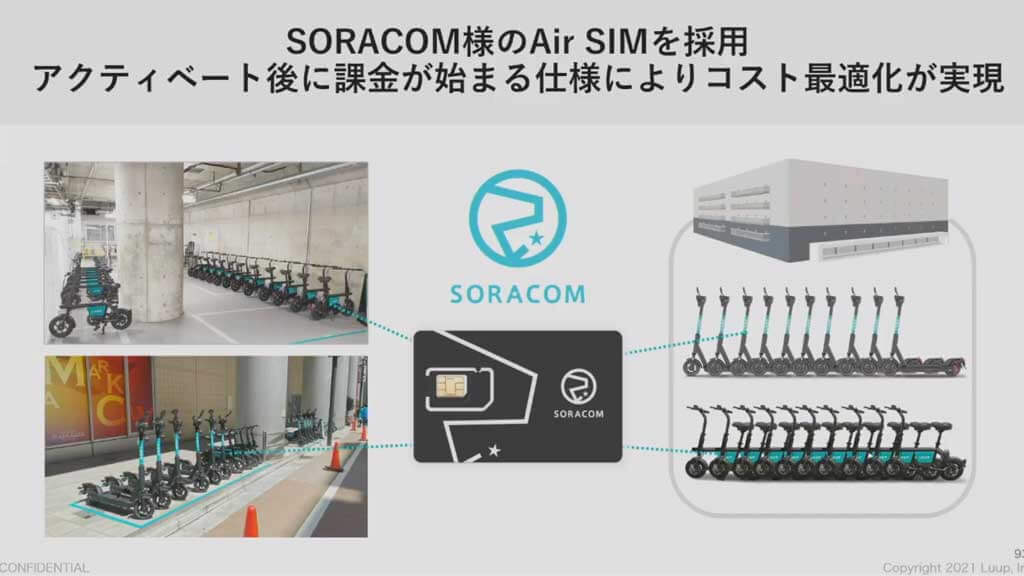 LUUPにおけるSORACOMの利用