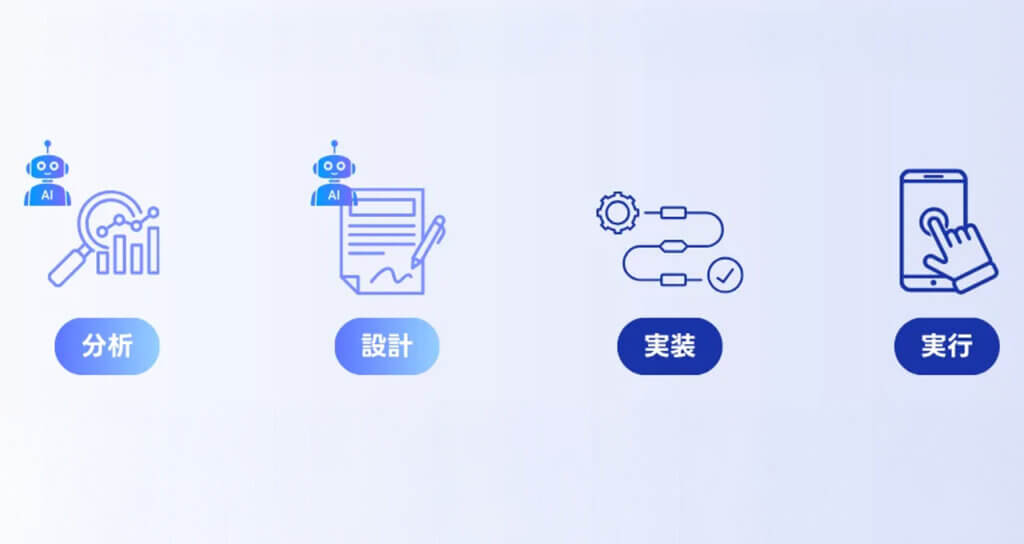 LINEヤフーコミュニケーションズ、QA工程を自動化するAIエージェントを本格導入