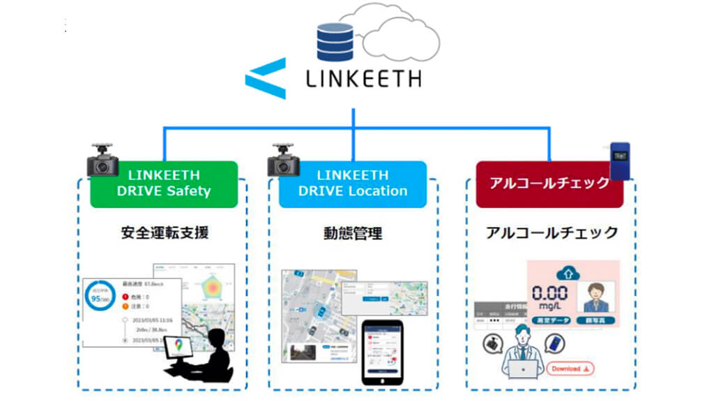 安藤ハザマ、NTT Comの車両管理サービス「LINKEETH」を約750台の社用車に導入