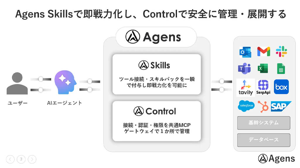 homula、AIエージェント開発環境に対応したノーコードMCPサーバ構築・管理プラットフォームを提供開始