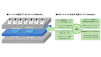 マクニカ、ローコード開発プラットフォーム「Mendix」及び同製品をベースとした独自のサービスを提供開始