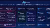 Mend.io、AIモデルとOSSの脆弱性を一元管理するセキュリティ基盤「Mend.io」の日本展開を本格化