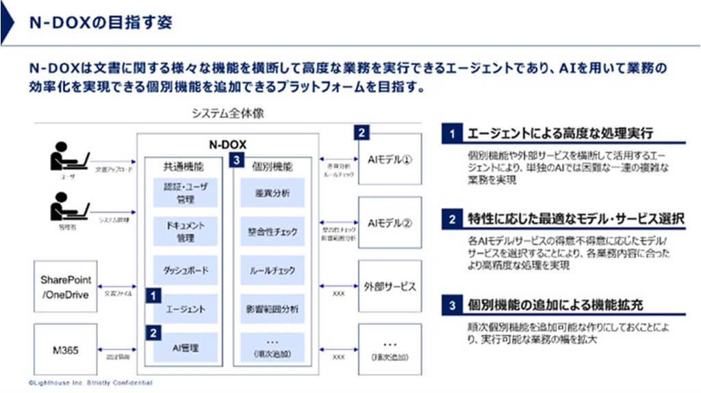 日本郵船とLighthouse、海運業界向けに生成AI活用の文書業務支援プラットフォーム「N-DOX」を開発