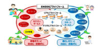 ENEOSとNEC、電動車両の充電事業においてサービスステーションを活用した協業検討開始