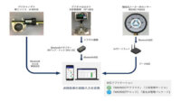 凸版印刷、製造業向けクラウドDXソリューション「NAVINECTクラウド」の周辺機器連携機能を拡大
