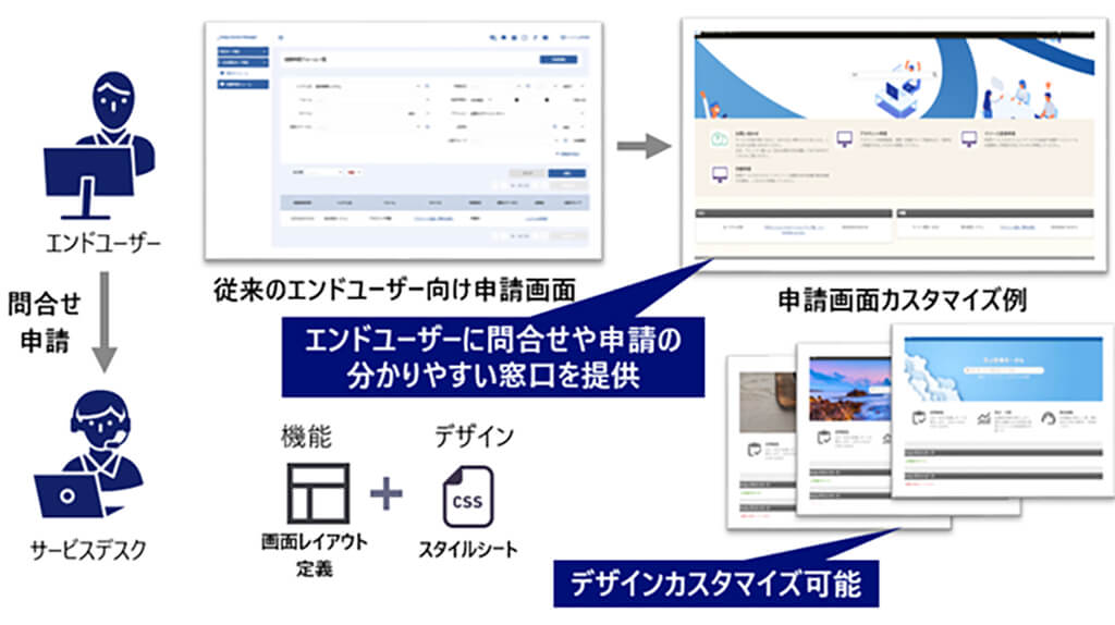 野村総合研究所、システム運用管理ソリューション「Senju Family」がシステム脆弱性へ対応