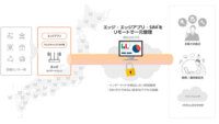 NTTPC、閉域型SaaS「エッジマネジメントサービス」を提供開始