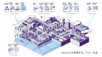 パナソニックHD、有線・無線・海中で通信可能な技術「Nessum」が国際標準規格に承認