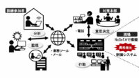 日立、リモートで重要インフラのサイバー防衛訓練が行える「オンラインNxSeTA」の提供を開始