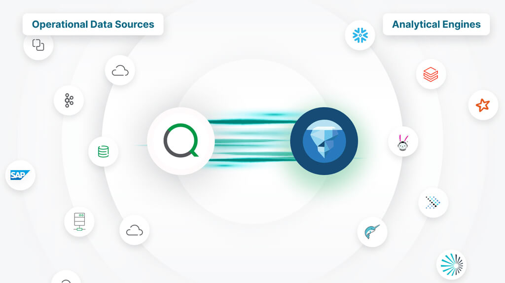 Qlik、フルマネージド型のApache Icebergソリューション「Qlik Open Lakehouse」を提供