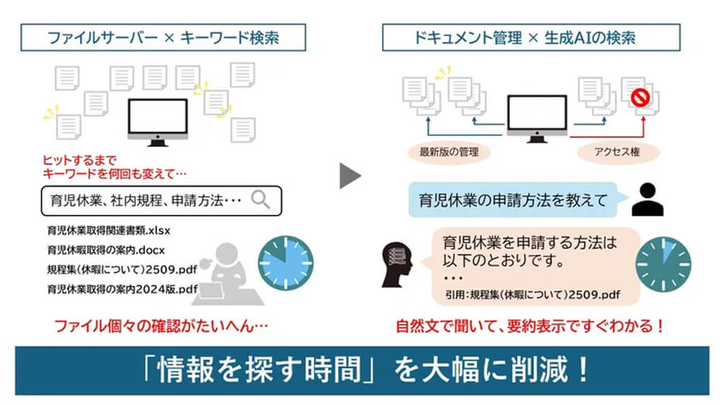 OSK、DX統合パッケージ「eValue V Air」に生成AIで文書検索する機能を搭載