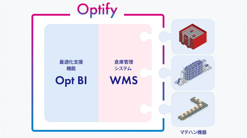 オカムラ、マテハン機器と連携する倉庫最適化システム「Optify」を発売
