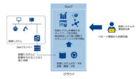 NTT Com、既存の制御システムに影響を与えることなくセキュリティリスクを可視化する「OsecT」の実証実験を開始