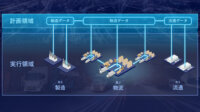 パナソニック コネクト、業務フローの標準化とデータ基盤を提供する物流ソリューションの提供を強化