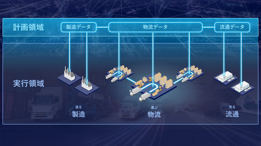 パナソニック コネクト、業務フローの標準化とデータ基盤を提供する物流ソリューションの提供を強化