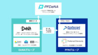 PFDeNA、マルチモーダル基盤モデルを活用した新事業を医療・ヘルスケア領域で開始