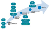 IDC、国内の産業用メタバースが働き方改善やCO2排出量削減などに寄与すると予測