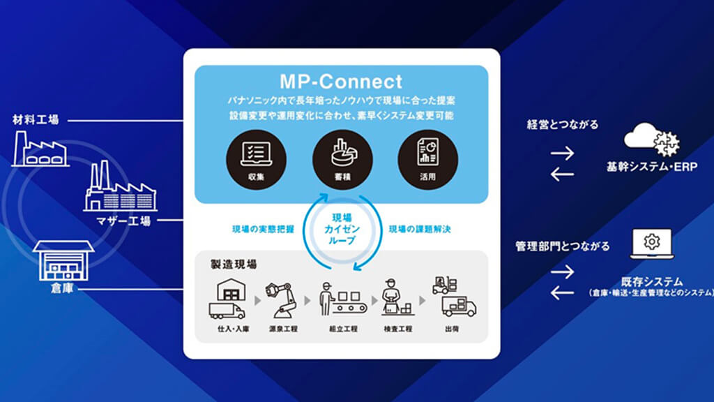 PPE、製造業向けMESソリューション「MP-Connect」提供開始