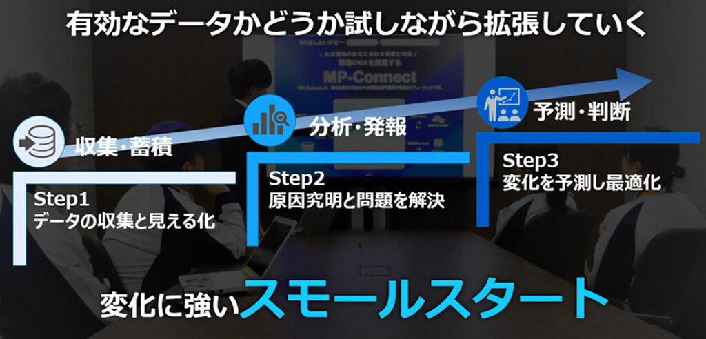 PPE、製造業向けMESソリューション「MP-Connect」提供開始