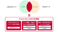 LM、Pontaデータを活用しユーザ像やインサイトを発見する「Ponta Ads LINE分析機能」を提供