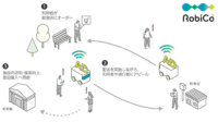 NTT Com、配送ロボットを用いたフードデリバリー兼広告サービスの検証を開始