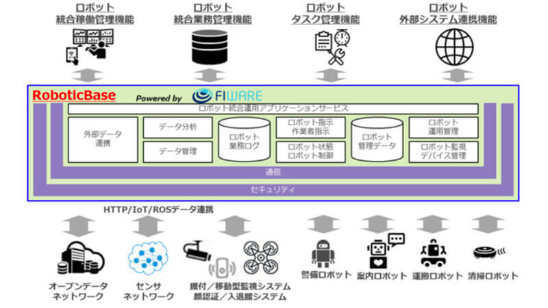 TIS、ロボティクスのプラットフォーム提供や導入支援を行う「DX on RoboticBase」の提供開始