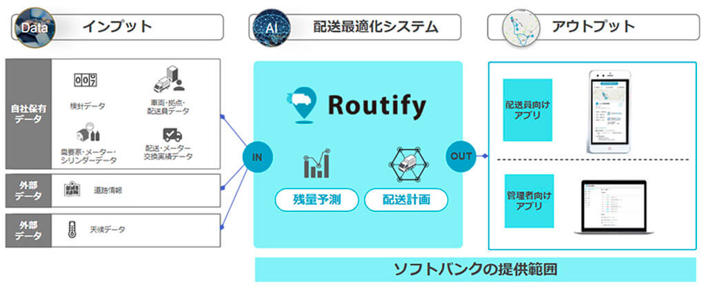 ソフトバンク、LPガス業界向けにAIを活用した配送最適化など3つのサービス提供を開始