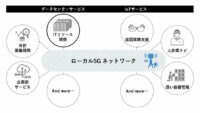 旭化成ネットワークスとNEC、スタンドアローン方式のローカル5Gネットワーク基盤を構築しNSAとの比較検証を実施