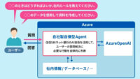 住信SBIネット銀行、業務改善を目的にChatGPT等の大規模言語モデルを活用した実証実験を開始