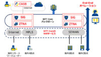 NTT Com、企業向けグローバルネットワークサービスに3つのセキュリティ機能を追加