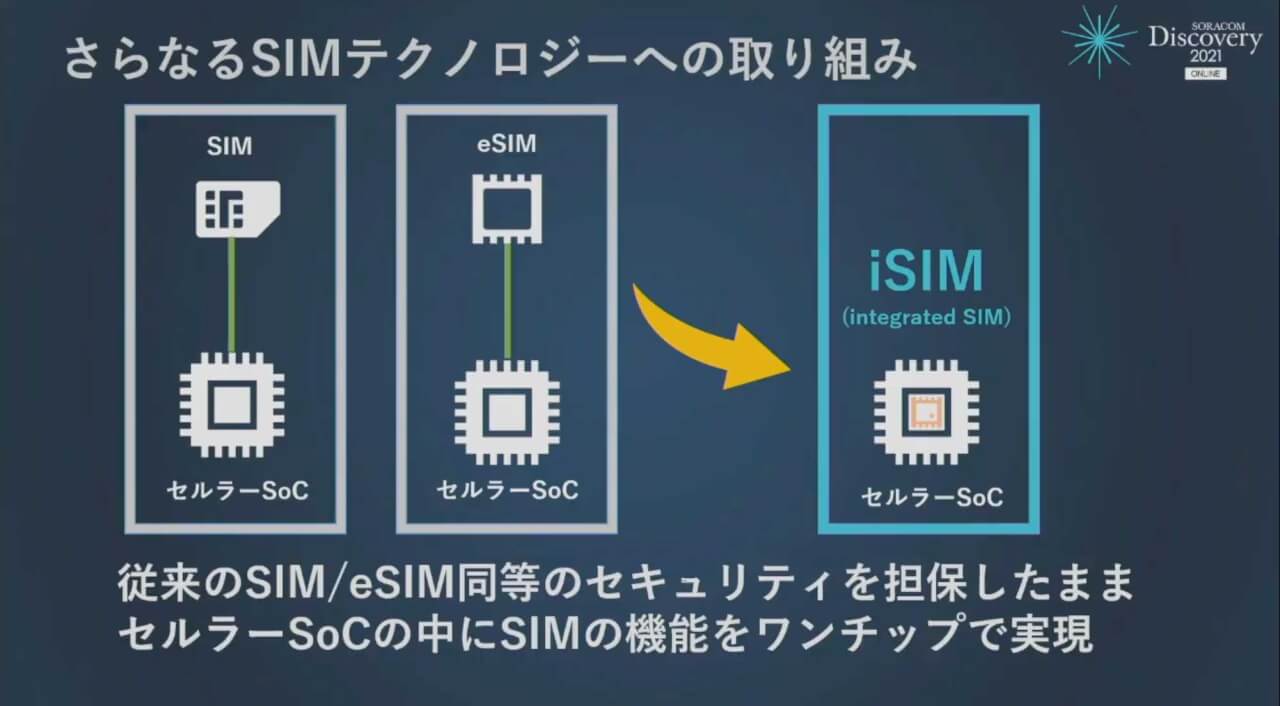 ソラコムのセルラーSoC