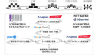 クニエ他4社、Google Cloudを活用しSCM業務全体をカバーするデータ連携構想を推進