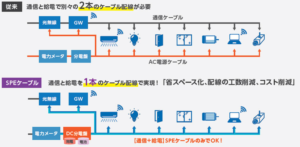 マクニカとiD、1本のケーブルで通信と給電可能なAI搭載「SPEカメラ」を共同開発