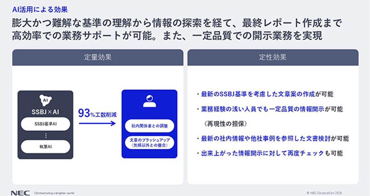 NEC、AIを活用したサステナビリティ情報開示支援サービスを開発しSSBJ対応業務を約900時間効率化