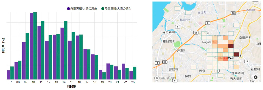 MaaS Tech Japan、MaaSプラットフォーム「SeeMaaS」に人流データ連携機能を追加