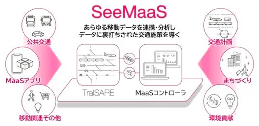 MaaS Tech Japan、MaaSプラットフォーム「SeeMaaS」に人流データ連携機能を追加