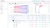 両備システムズとSENSY、アパレル基幹システムにAI需要予測を連携し販売・在庫最適化を支援