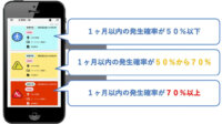 シーディーアイ、スマホを活用した介護事故予測ソリューション「SOIN-G」を発売