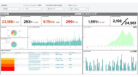 ロココ、ヘルプデスク運用のKPI管理を支援するSplunkパッケージを提供開始