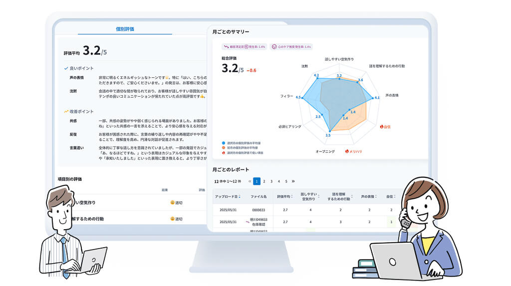 SCSK SLX、通話品質管理・応対評価をAIで自動化する「Dr.Tel」を導入し業務負荷を軽減SCSK SLX、通話品質管理・応対評価をAIで自動化する「Dr.Tel」を導入し業務負荷を軽減