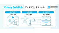 TMN、流通事業者向けデータプラットフォームサービス「Xinfony Data Hub」を提供開始