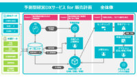TIS、意思決定を支援するAI予測クラウドサービス「予測型経営DXサービス for 販売計画」を提供開始