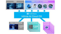 ソフトバンクが通信基盤とAIを統合した「Telco AI Cloud」構想を発表、分散型AIインフラで低遅延・高信頼へ
